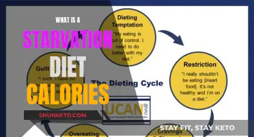 Starvation Diets: Counting Calories and Consequences