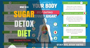 Sugar Detox Diet: Benefits and Challenges