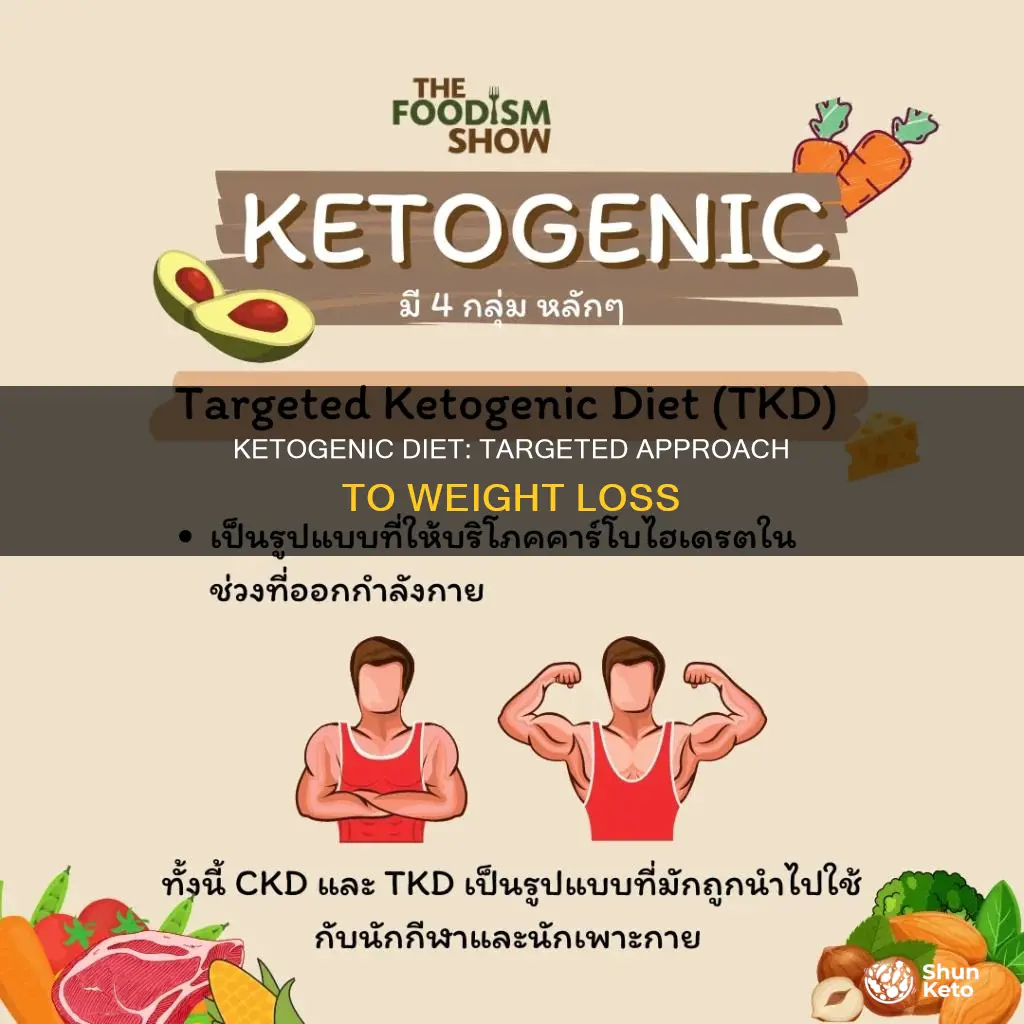 what is a targeted ketogenic diet