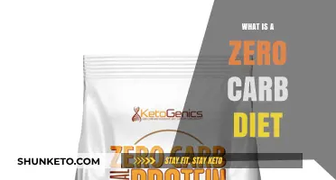 Zero Carb Diet: Understanding the Extreme Approach