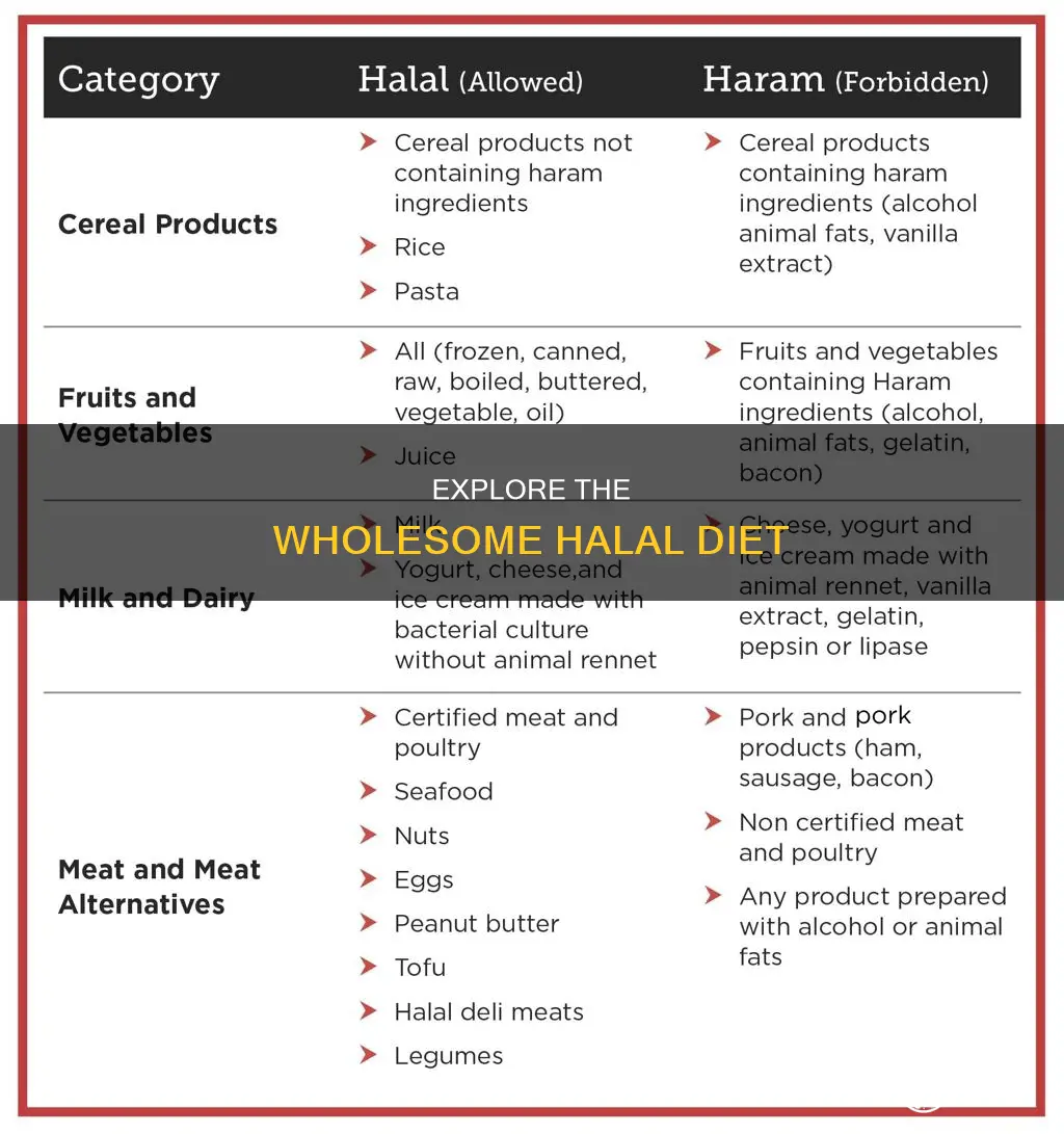 what is allowed in hallal diet