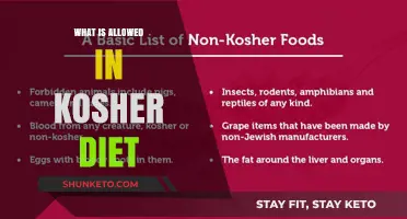 Kosher Diet: What Foods Are Permitted?
