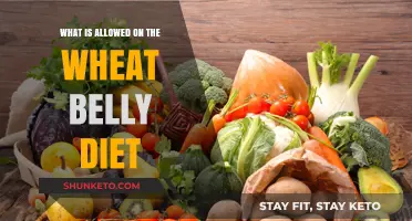 Wheat Belly Diet: What's Allowed on Your Plate?
