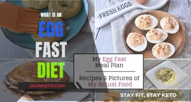 Egg Fast Diet: What You Need to Know