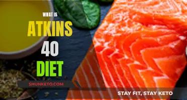Atkins 40 Diet: Understanding the Low-Carb, High-Fat Eating Plan