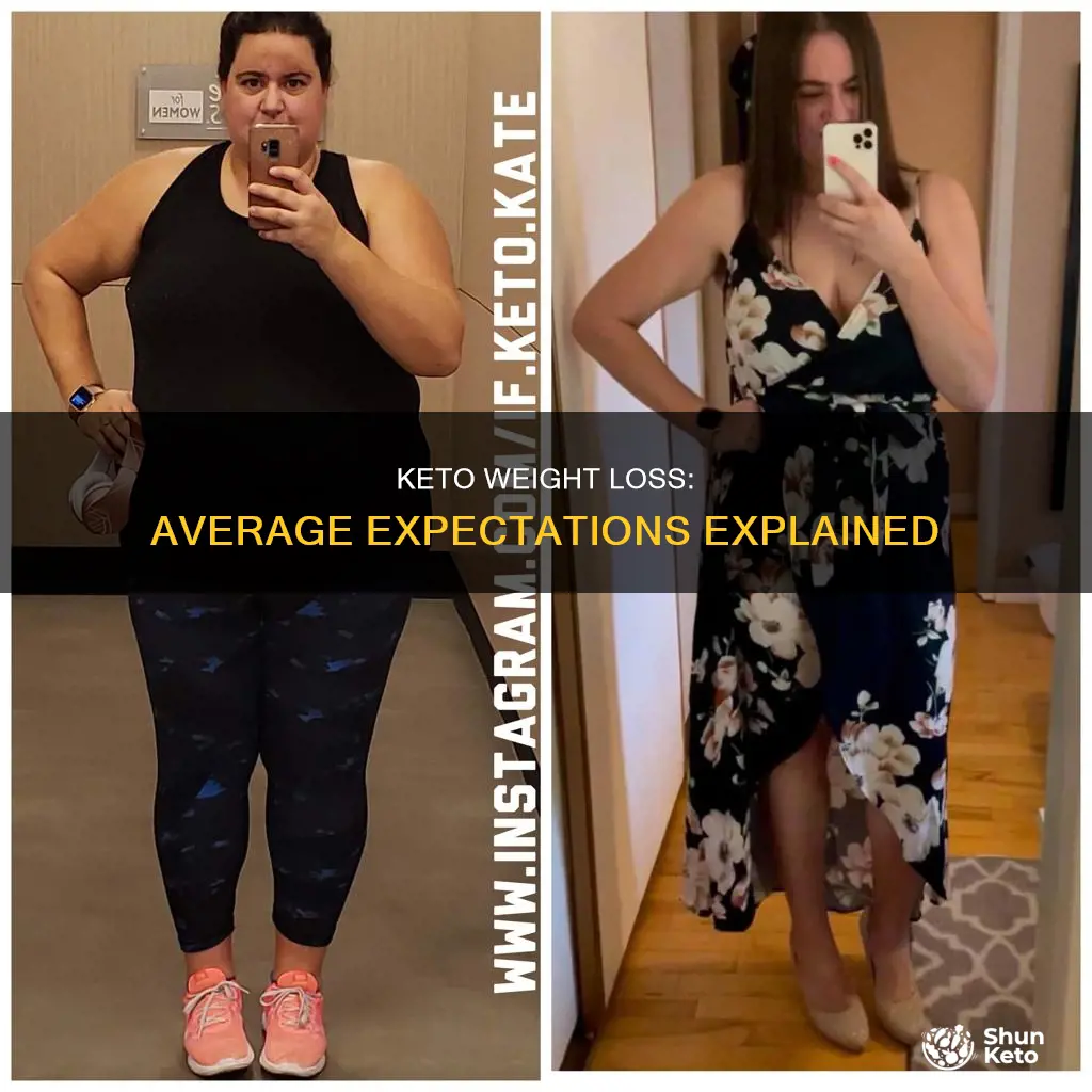 what is average weight liss on keto