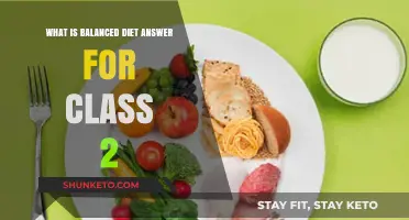 Healthy Eating: Balanced Diet Basics