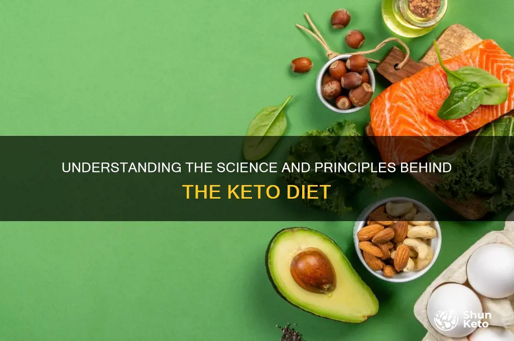 what is basis behind keto diet