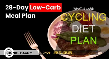 Carb Cycling Diet Plan: What, Why, and How?