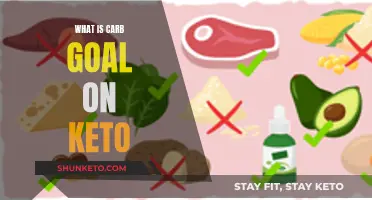 Carb Counting: Keto Diet Goals and Guidelines