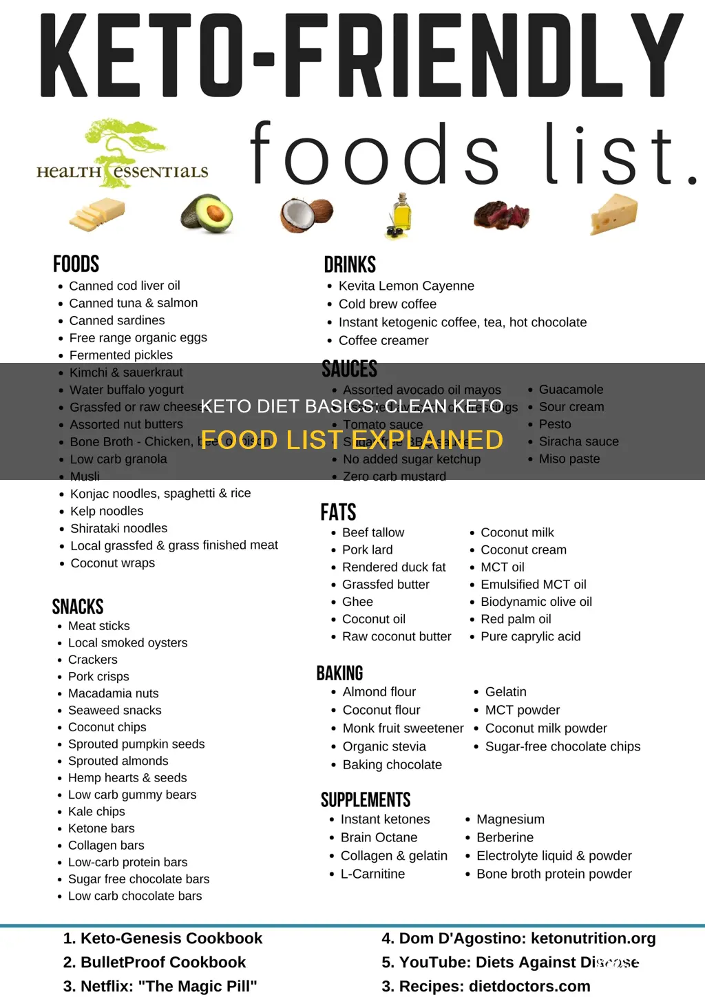 what is clean keto food list