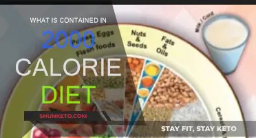 Calorie Diet Breakdown: 2000-Calorie Plan for Healthy Eating