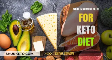 Mastering Keto: Understanding the Ideal Macronutrient Ratio for Success