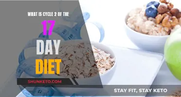 Accelerate Your Weight Loss in Cycle 2 of 17-Day Diet