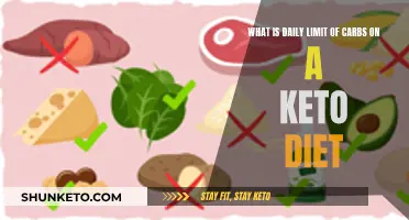 Keto Diet Carb Limits: How Much Can You Eat Daily?