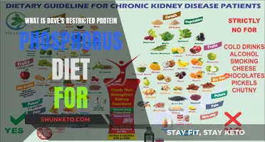 Dave's Restricted Diet: Protein, Phosphorus, and Health