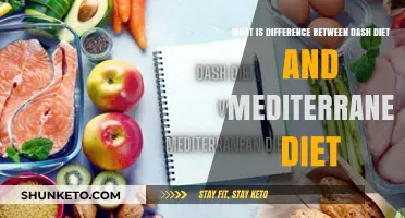 Dash vs. Mediterranean: What's the Difference?