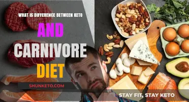 Keto vs. Carnivore: Key Differences in Low-Carb Diet Approaches