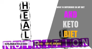 AIP vs Keto: Key Differences in Diet Approaches Explained