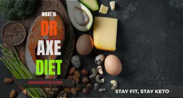 Dr. Axe Diet: The Ultimate Guide to Eating Well