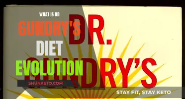 Dr. Gundry's Diet Evolution: A Revolutionary Weight Loss Plan