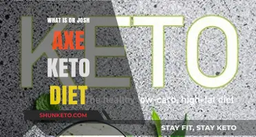 Dr. Josh Axe's Keto Diet Explained: Benefits, Plan, and Tips
