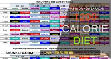 Dr. Now's 1200-Calorie Diet Plan: Weight Loss Revolution
