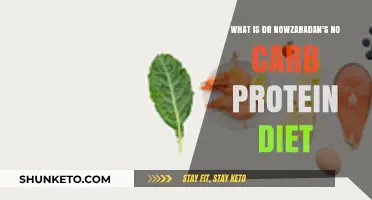 Dr Now's No-Carb Diet: High Protein, High Results