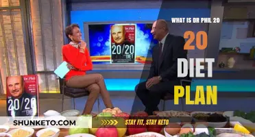 Dr. Phil's 20/20 Diet: Unlocking Healthy Habits