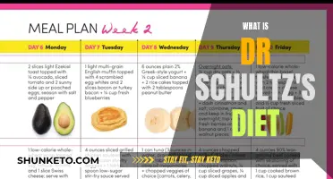 Dr. Schultz's Diet: The Ultimate Guide to His Weight Loss Plan