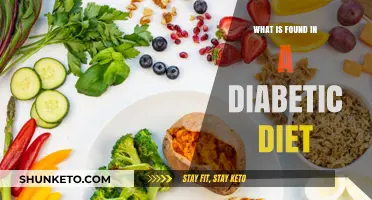 Diabetic Diet: Foods to Eat and Avoid