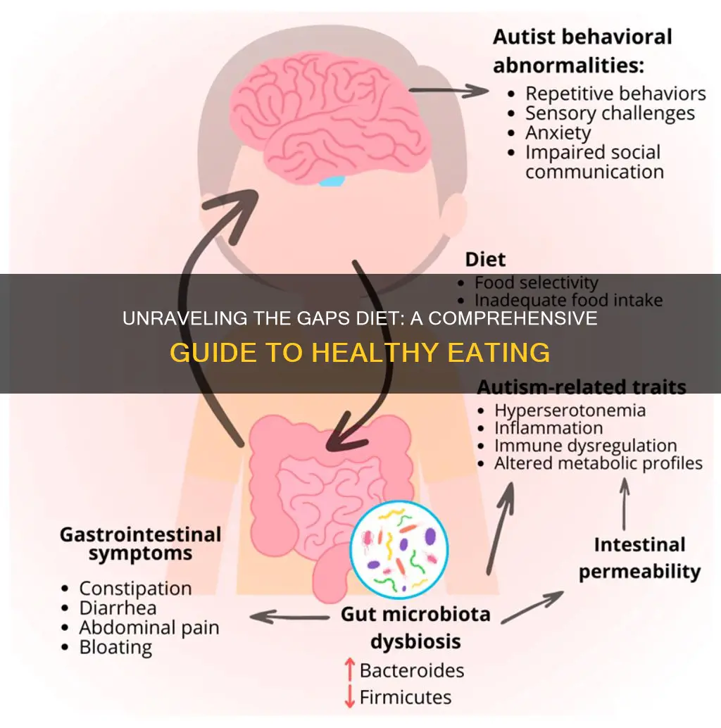 what is gaps diet mean