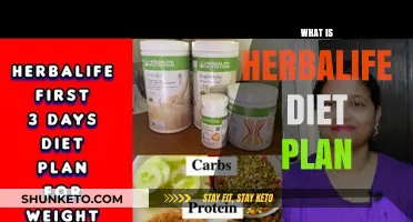 Unveiling the Herbalife Diet: A Comprehensive Guide to Healthy Eating