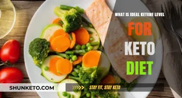 Optimal Ketone Levels for Keto Diet Success: A Comprehensive Guide