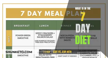 Healthy Eating: 7-Day Diet Plan Revealed