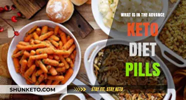 Unveiling the Ingredients in Advanced Keto Diet Pills: A Comprehensive Guide
