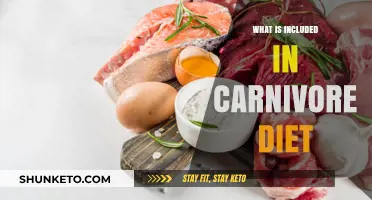 Carnivore Diet: What You Can Eat