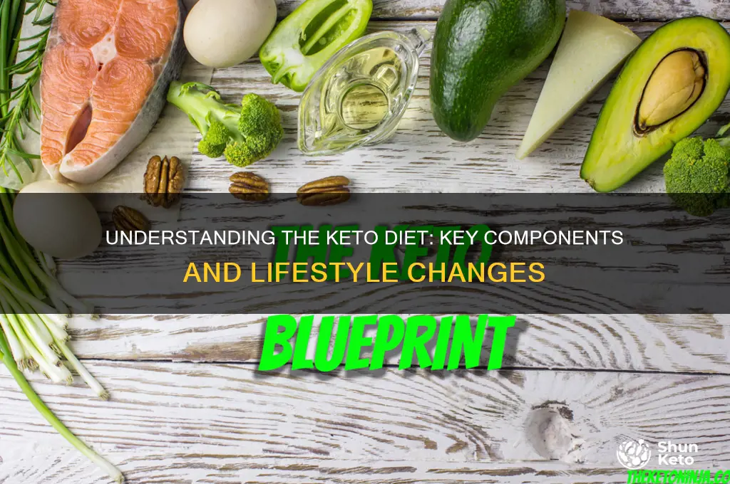 what is involved in the keto diet