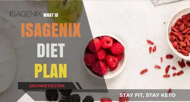 Isagenix Diet Plan: A Comprehensive Guide to Healthy Eating