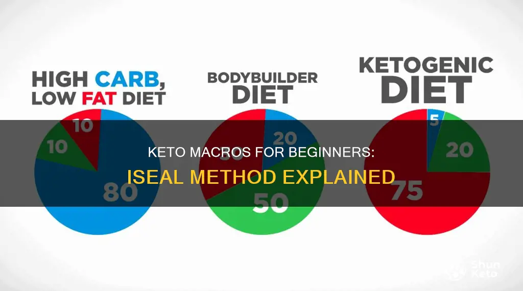 what is iseal keto macros