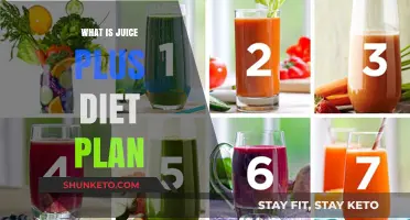 Unveiling the Juice Plus Diet Plan: A Comprehensive Guide