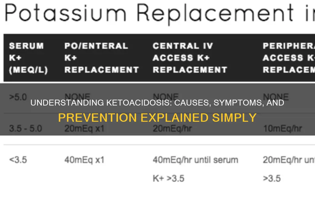 what is keto acidosis