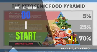 Keto Diet: Getting Started and Staying Committed