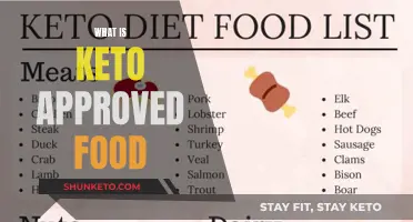 Keto Food Basics: What to Eat and Avoid