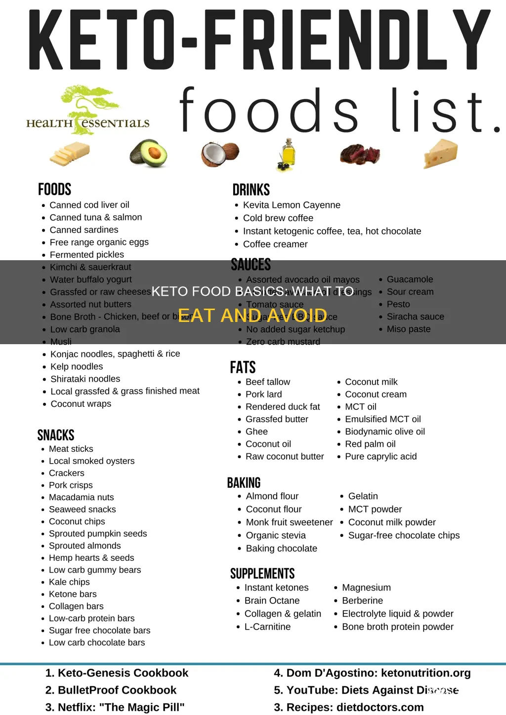 what is keto approved food