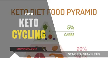 Keto Cycling Explained: Flexible Approach to Ketogenic Diet Success