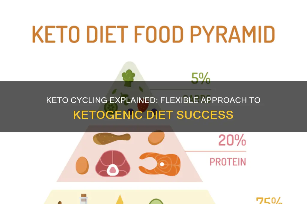 what is keto cycling