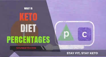 Understanding Keto Diet Percentages: A Comprehensive Guide to Macronutrient Ratios