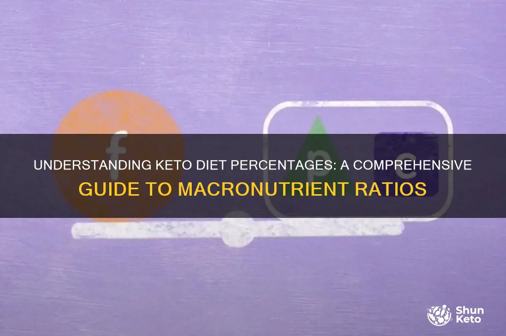 what is keto diet percentages