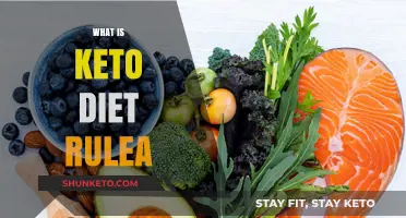 Mastering Keto: Essential Rules for a Successful Low-Carb Lifestyle
